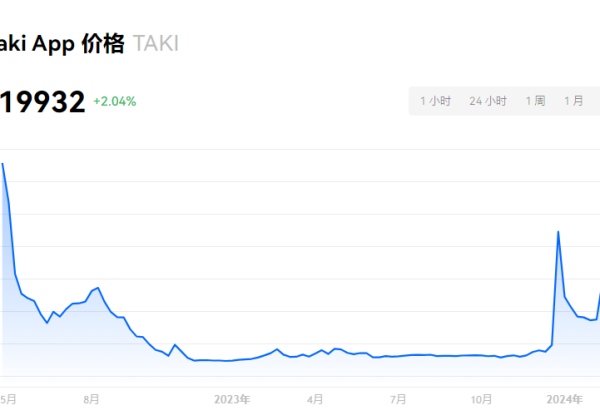 TAKI币未来前景如何？TAKI币下个百倍币吗？