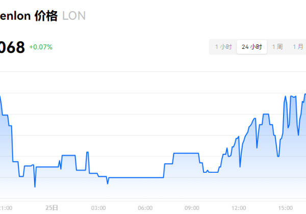 LON币是百倍币吗？LON币大概可以涨到多少钱一个？