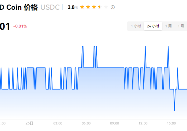 USDC币等于多少人民币？USDC币在哪里购买