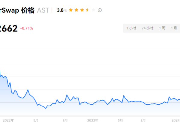 AST币可能是传销币吗?AST币项目全面介绍