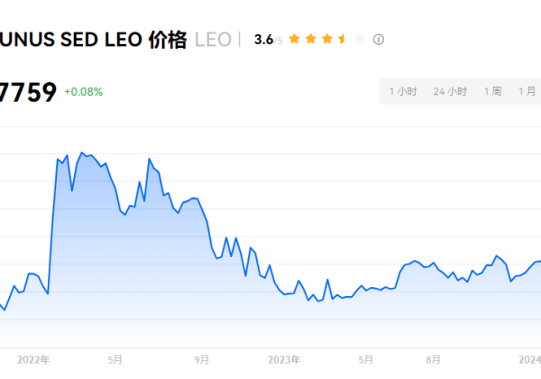 LEO币在哪个交易所交易？LEO币购买教程？