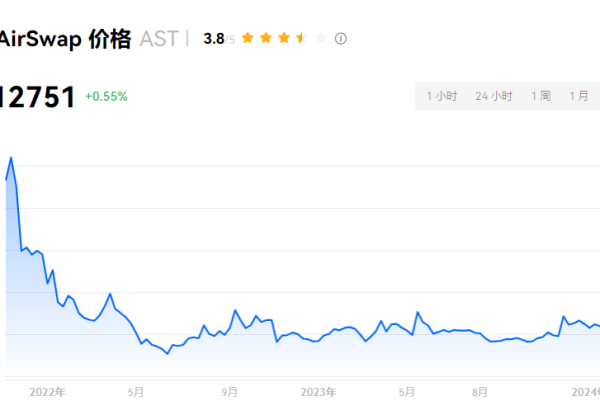 AST币有价值吗？AST币还会涨吗？