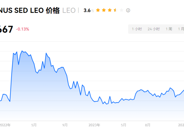 LEO币多少钱一枚？LEO币历史背景分析