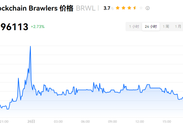 BRWL币上线几架交易所？BRWL币购买教程