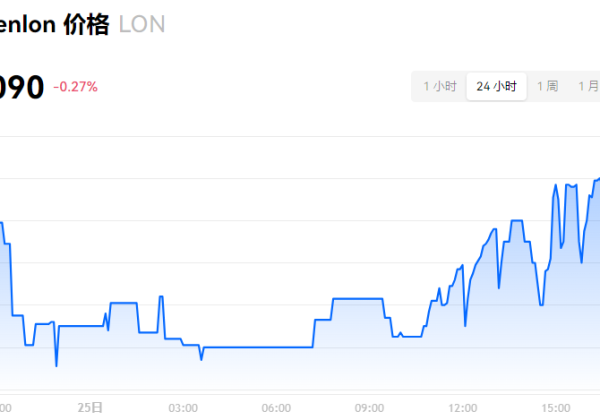 LON币怎么样？LON币的起源和历史背景介绍