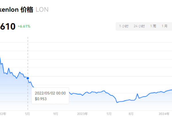 LON币在哪些平台交易？LON币交易平台一览