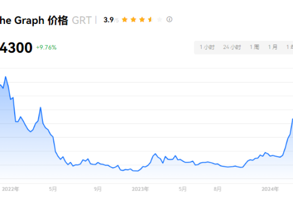 GRT币预计会到什么价格？GRT币还会大涨吗