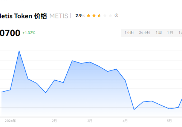 METIS币能涨到1万美金吗？METIS能值得长期拥有？