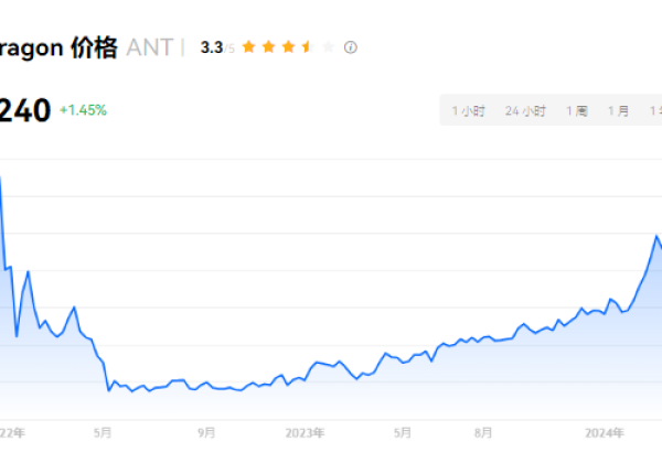 ANT币会成为百倍币吗？ANT币价值如何？