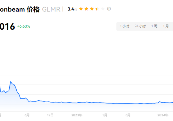 GLMR币合法吗？GLMR币投资前景分析