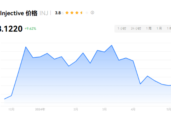 INJ币能不能到300吗？INJ币牛市价格预测