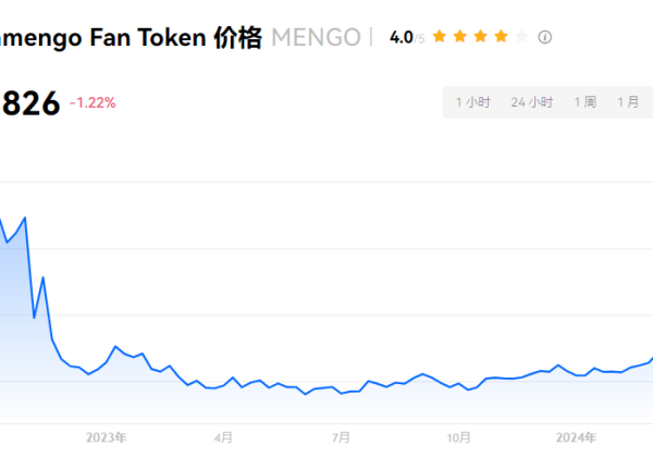 MENGO币是什么币？MENGO币怎么样？