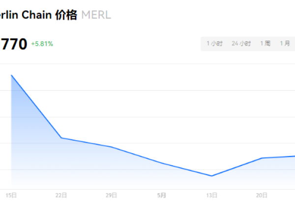 MERL币币项目方跑路了吗？MERL币币值得持有吗？