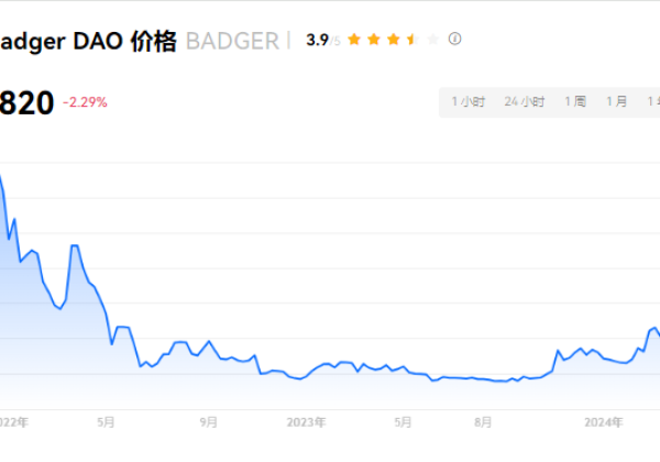 BADGER币是哪国的？BADGER币背后团队优秀吗？