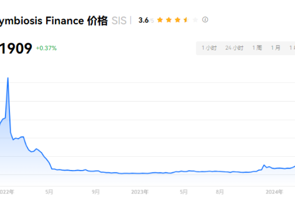 SIS币是百倍币吗？SIS币未来价值如何？