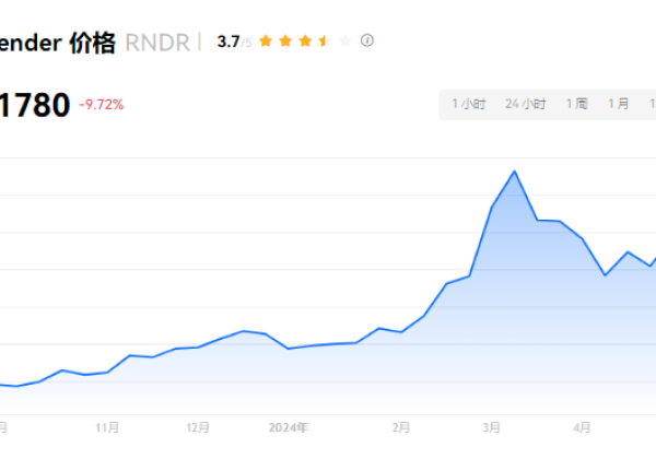 RNDR币是什么币种？RNDR币未来升值空间的分析