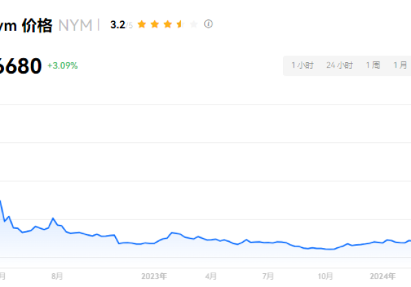 NYM币怎么买？NYM币上线交易所盘点