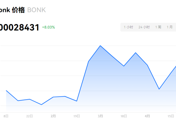 BONK币2024年能涨到多少？BONK币能涨到一毛钱吗？