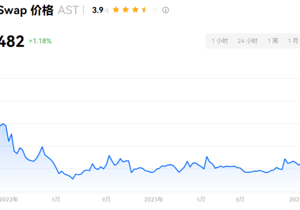 AST币还会涨吗？AST币会成为百倍吗？