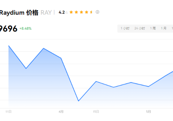 RAY币怎么样？RAY币发行量多少？