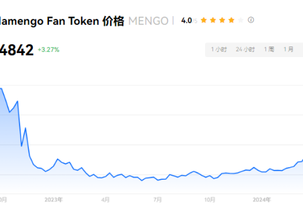 MENGO币是哪个国家的？MENGO币值得投资吗?