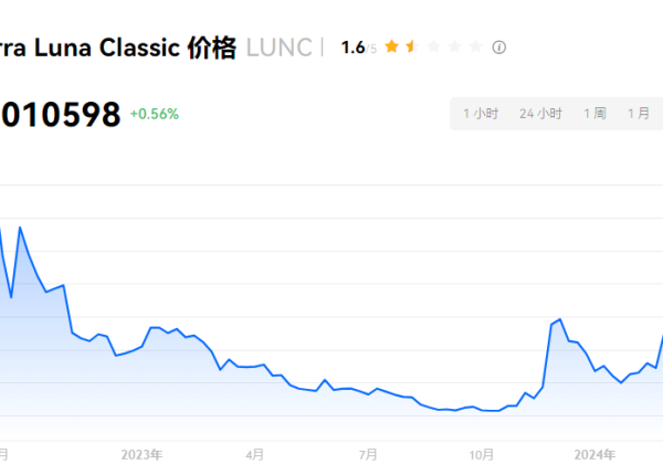 LUNC币多久会涨到1元？LUNC币燃烧100亿需要多久？