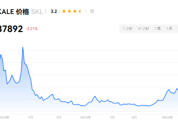 SKL币会是百倍币吗？SKL币2025年能涨到多少？