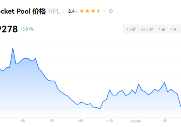 RPL币是什么币?RPL币怎么样？