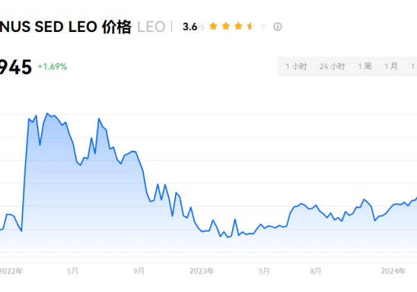 LEO币怎么样？LEO次未来发展怎么样？