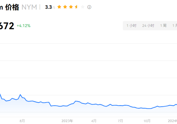 NYM币有希望吗？NYM币有没有潜力？