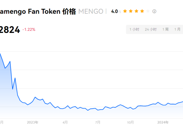 MENGO币有价值吗？MENGO币值得投资吗？