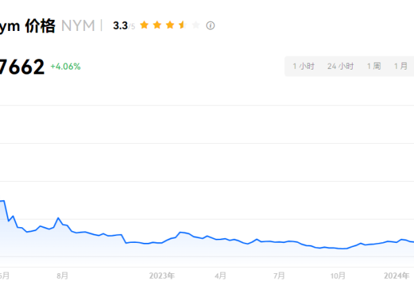 NYM币有价值吗？NYM币值得投资吗？