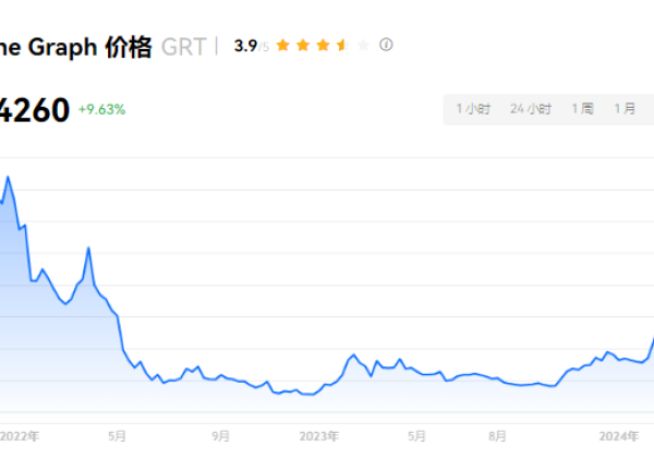 GRT币怎么样？GRT币未来价值分析