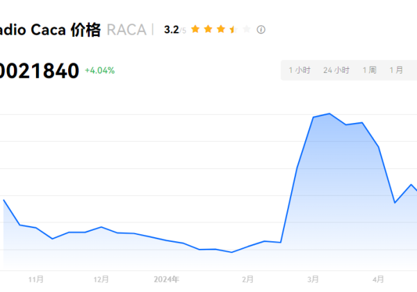 RACA币会成为下一个狗狗币吗？RACA币2024最新利好消息