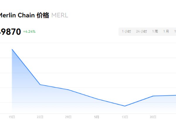 MERL币币很牛吗？MERL币未来价值预测