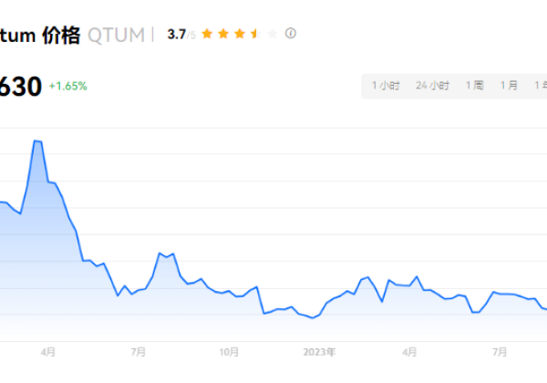 QTUM币是什么币？QTUM币有投资价值吗？