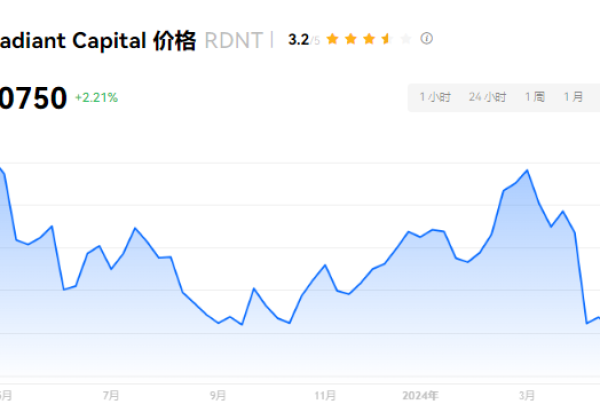 RDNT币有没有百倍潜力？RDNT币值得投资吗？