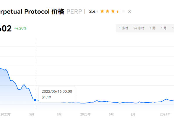 PERP币是哪国的？PERP币项目分析？