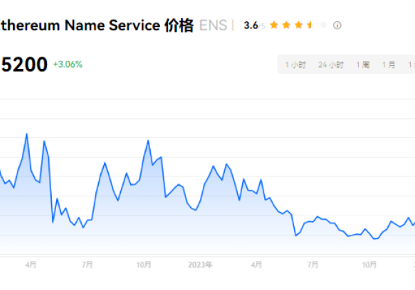 ENS币2024年会涨多少？ENS币值得长期拥有吗?