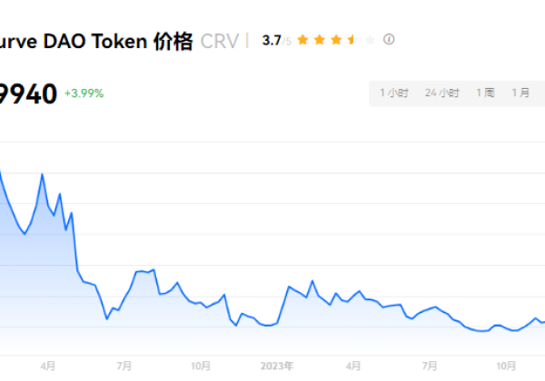 CRV币如何获取和使用？CRV币上架交易所有哪些？