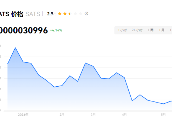SATS币2024年会涨到1美金吗？SATS币可以长期持有吗？