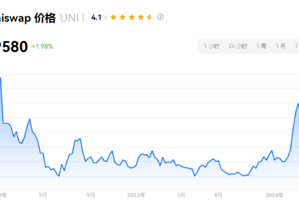 UNI币现在怎么样？icp和DOT币哪个潜力大