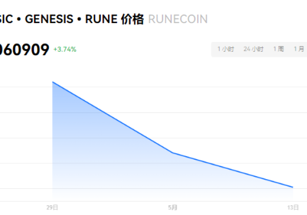 RUNECOIN币怎么获得？RUNECOIN币上架交易所一览