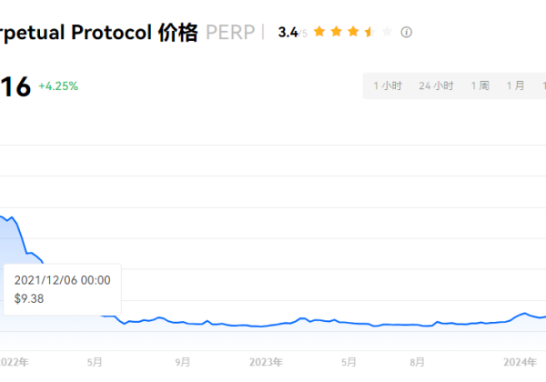 PERP币能拉到多少倍？PERP币下个牛市预测