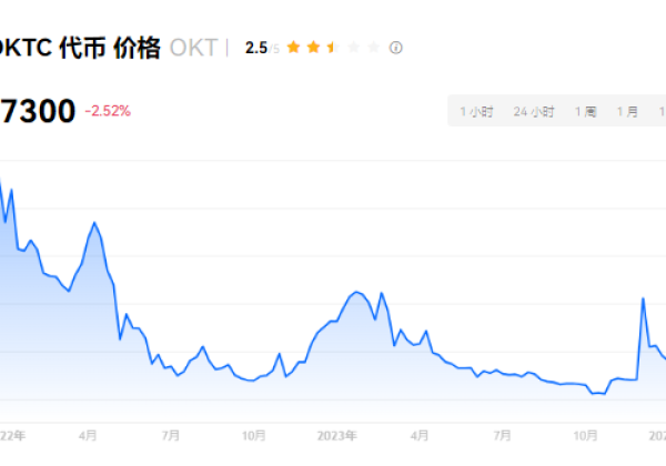 OKT币2024年大搞会涨多少？OKT币值得投资吗？