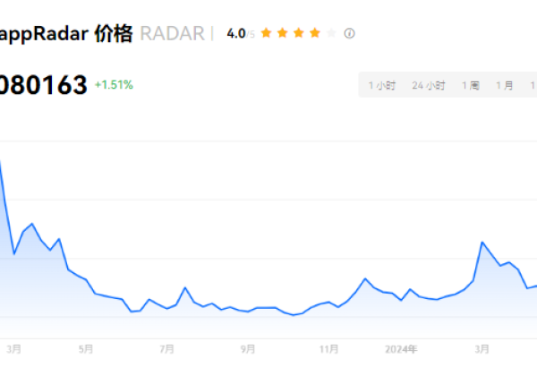 RADAR币去哪里交易买卖？RADAR币购买教程