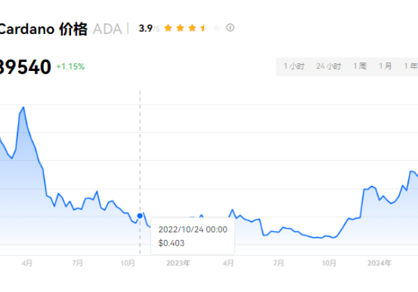 ada币2025价格能到50美金？ada币未来价值分析