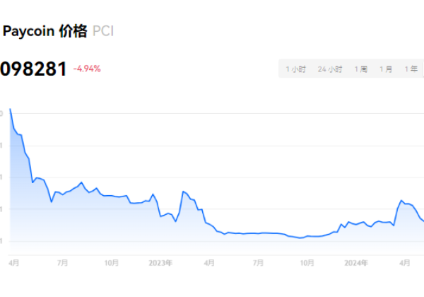 PCI币怎么样?PCI币是哪个国家的?