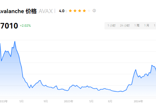 AVAX币怎么样?AVAX币有什么特点?