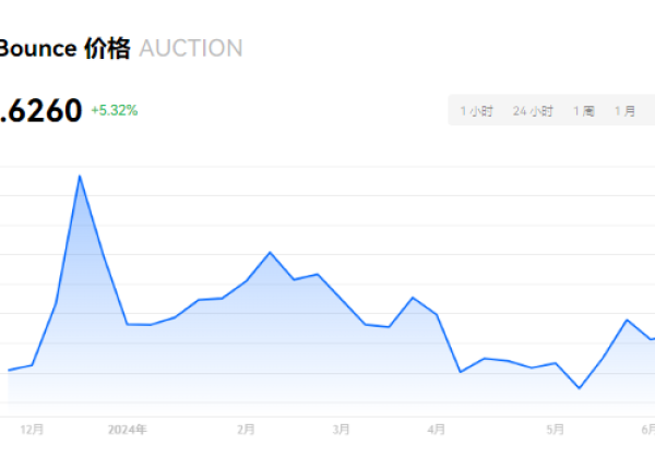 AUCTION币怎么样?AUCTION币未来发展前景如何?